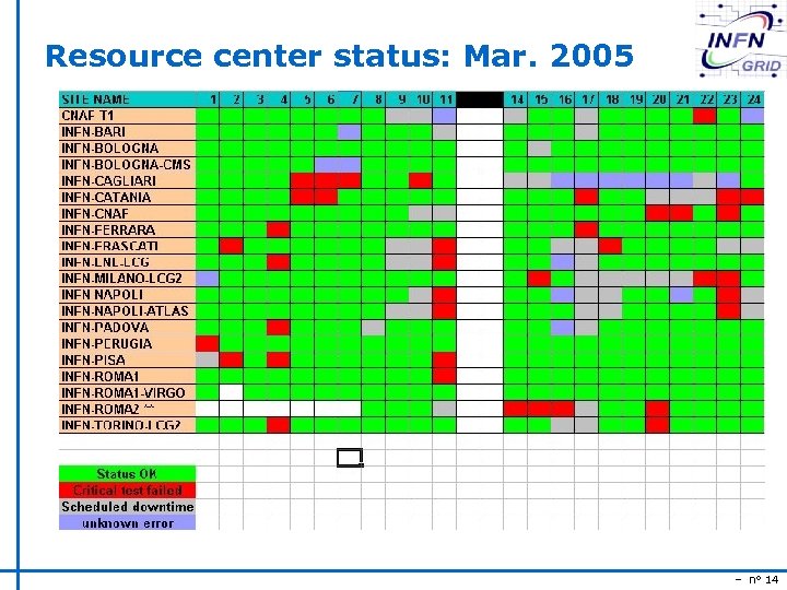 Resource center status: Mar. 2005 – n° 14 