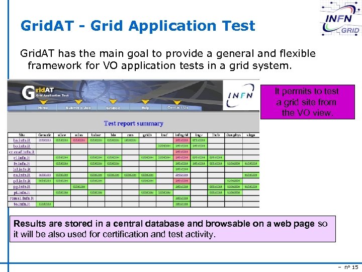 Grid. AT - Grid Application Test Grid. AT has the main goal to provide