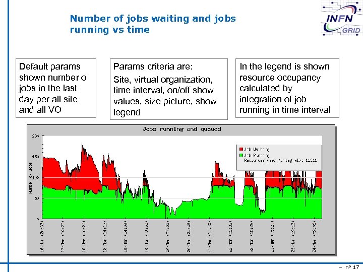 Number of jobs waiting and jobs running vs time Default params shown number o