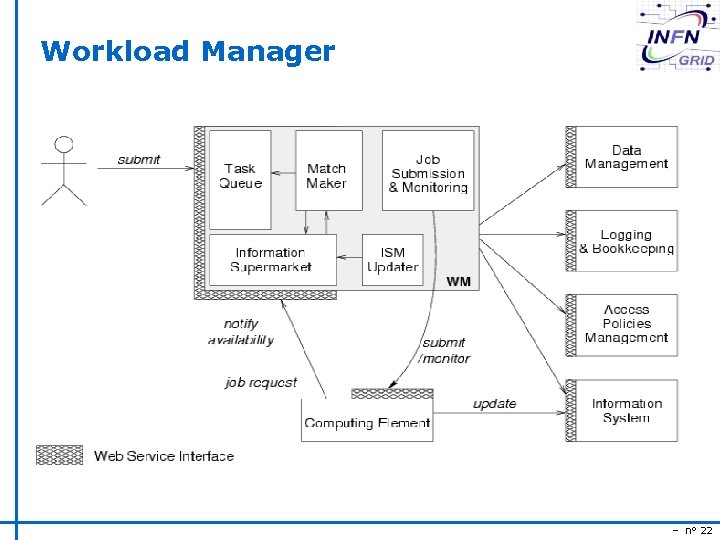 Workload Manager – n° 22 