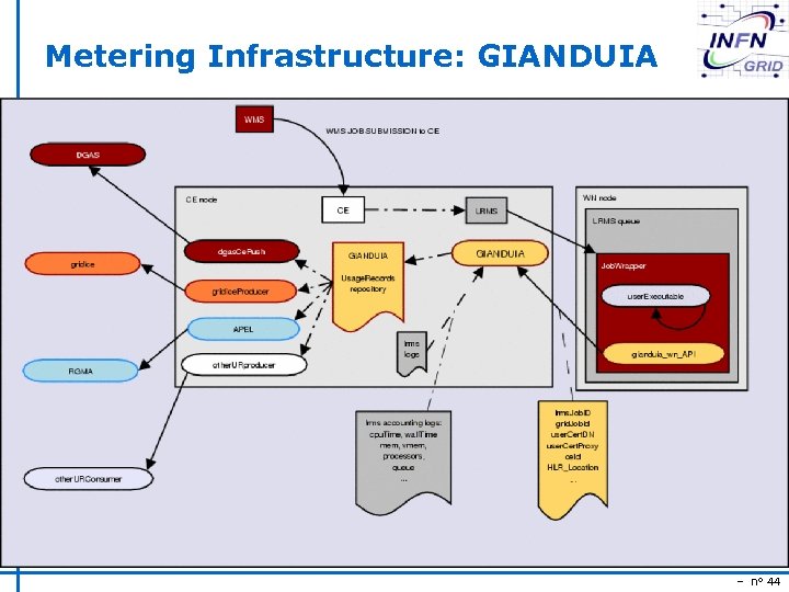 Metering Infrastructure: GIANDUIA – n° 44 