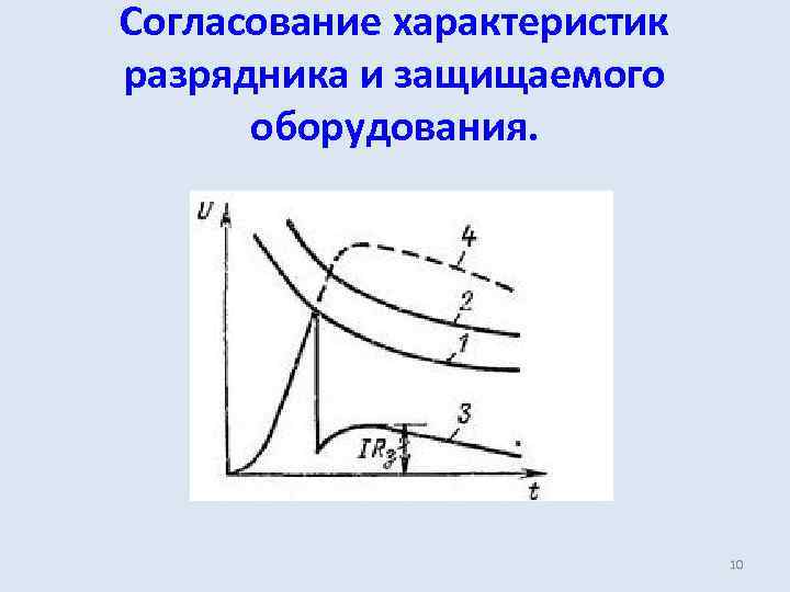 Согласование характеристик разрядника и защищаемого оборудования. 10 