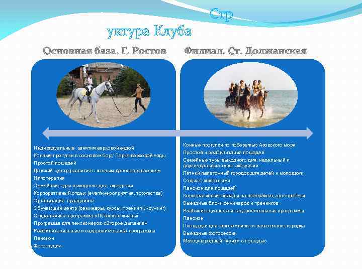  Стр уктура Клуба Индивидуальные занятия верховой ездой Конные прогулки в сосновом бору Парка