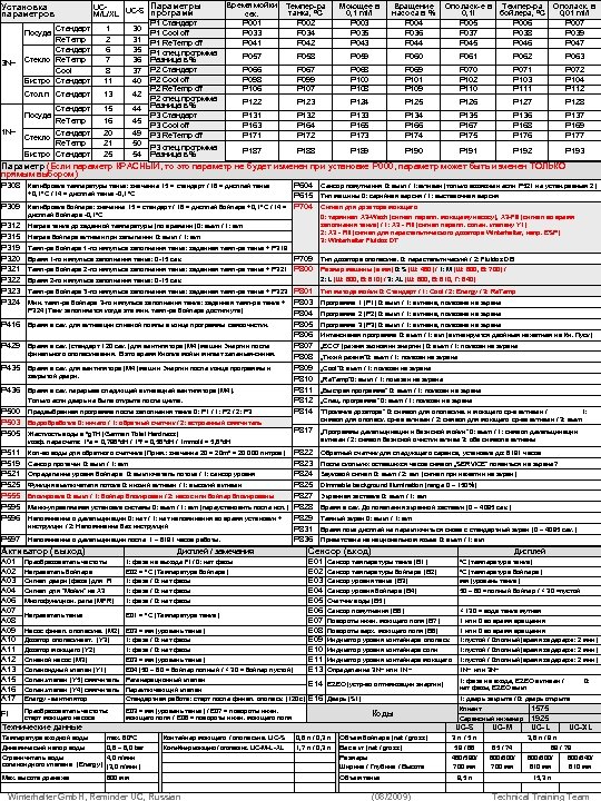 Установка параметров Стандарт Re. Temp Стандарт Стекло Re. Temp Cool Бистро Стандарт Посуда 3