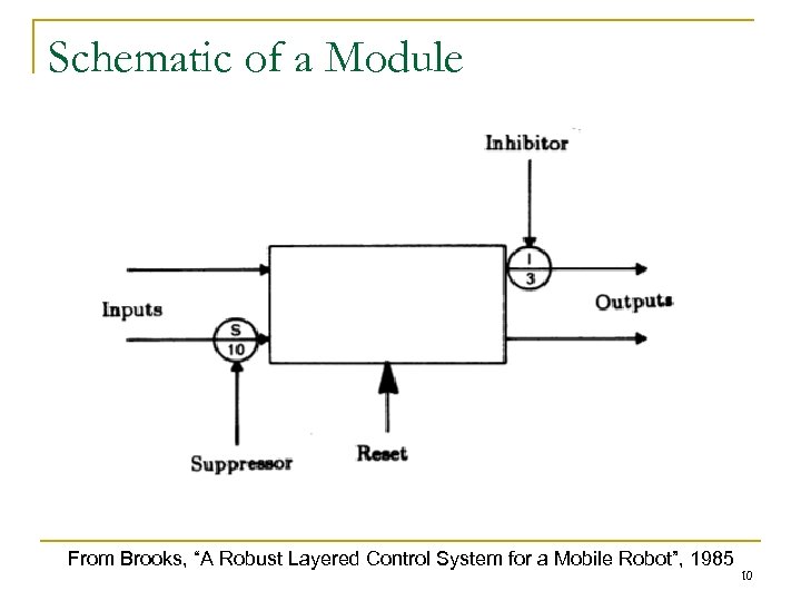 Schematic of a Module From Brooks, “A Robust Layered Control System for a Mobile