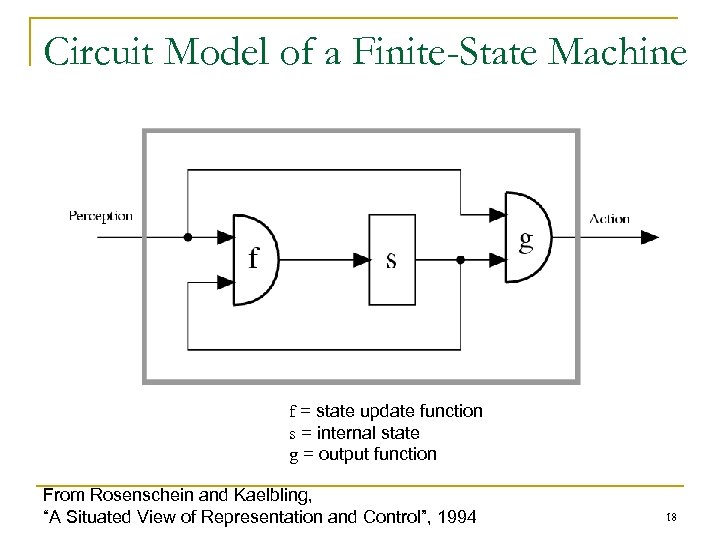 Circuit Model of a Finite-State Machine f = state update function s = internal