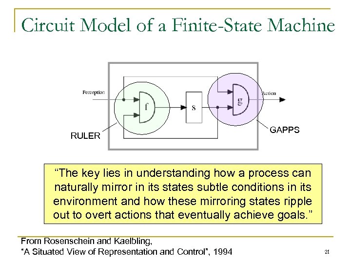 Circuit Model of a Finite-State Machine RULER GAPPS “The key lies in understanding how