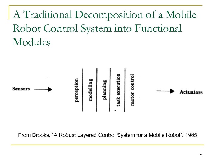A Traditional Decomposition of a Mobile Robot Control System into Functional Modules From Brooks,