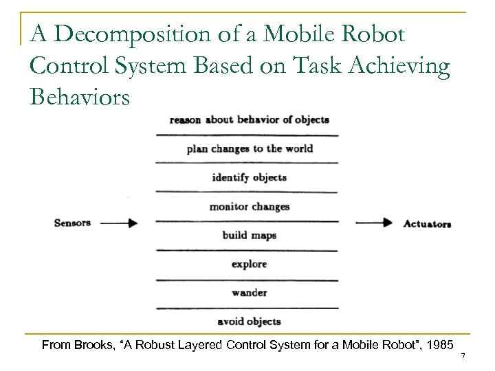 A Decomposition of a Mobile Robot Control System Based on Task Achieving Behaviors From