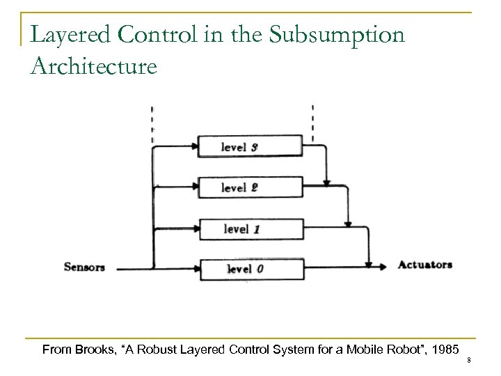 Layered Control in the Subsumption Architecture From Brooks, “A Robust Layered Control System for