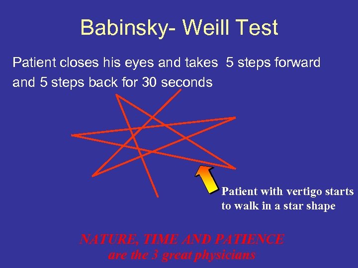 Babinsky- Weill Test Patient closes his eyes and takes 5 steps forward and 5