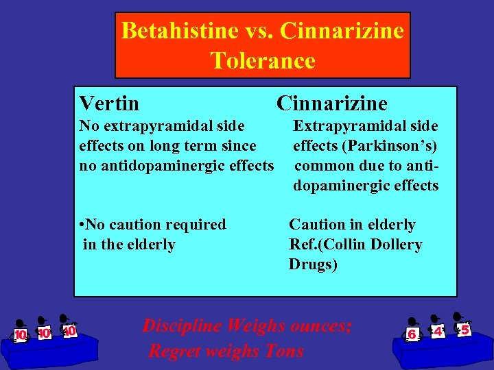 Betahistine vs. Cinnarizine Tolerance Vertin Cinnarizine No extrapyramidal side effects on long term since