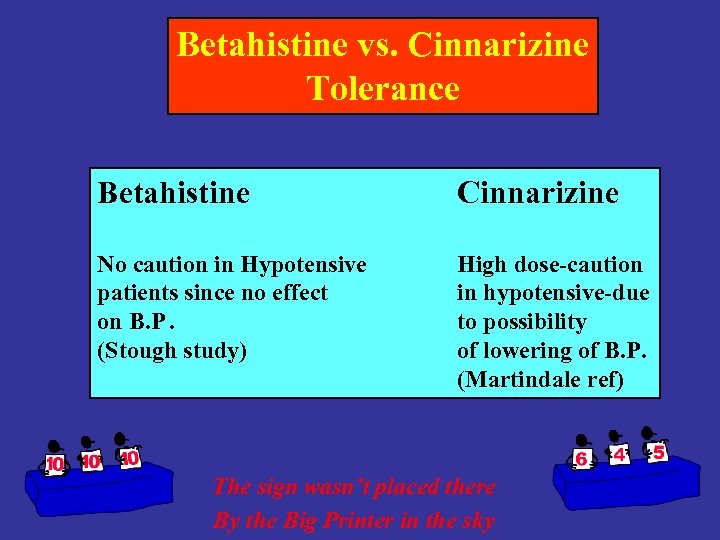 Betahistine vs. Cinnarizine Tolerance Betahistine Cinnarizine No caution in Hypotensive patients since no effect