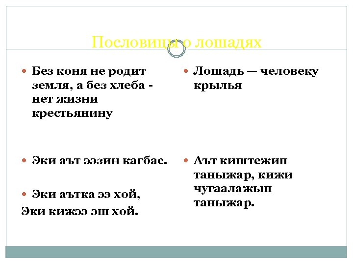 Пословицы о лошадях Без коня не родит земля, а без хлеба нет жизни крестьянину