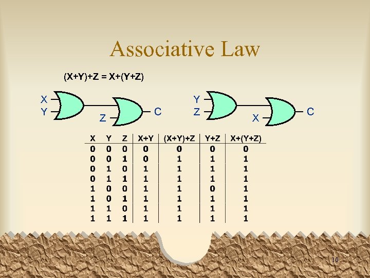 Associative Law (X+Y)+Z = X+(Y+Z) X Y Z C Y Z X C 10