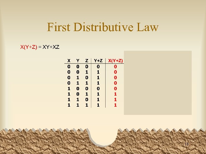 First Distributive Law X(Y+Z) = XY+XZ 13 