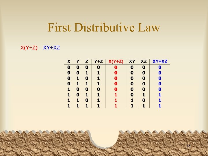 First Distributive Law X(Y+Z) = XY+XZ 16 