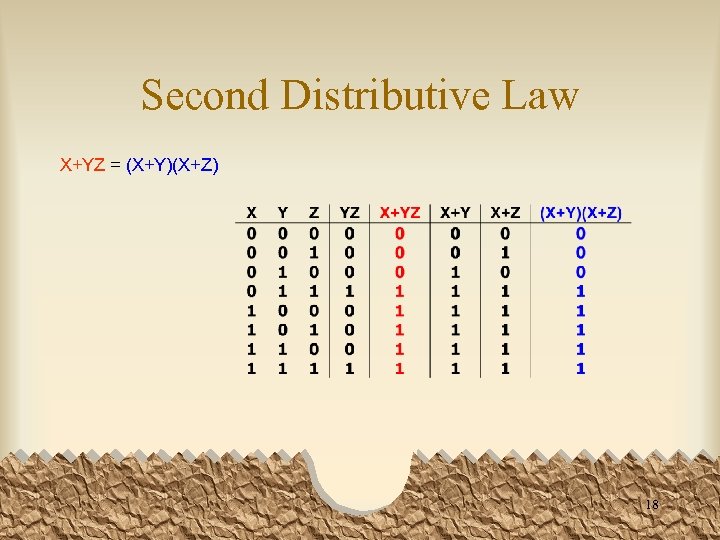 Second Distributive Law X+YZ = (X+Y)(X+Z) 18 