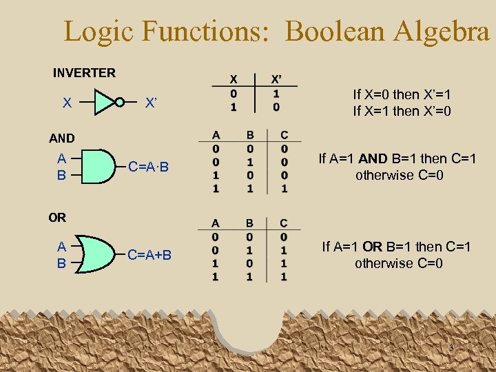 Logic Functions: Boolean Algebra INVERTER X X’ If X=0 then X’=1 If X=1 then