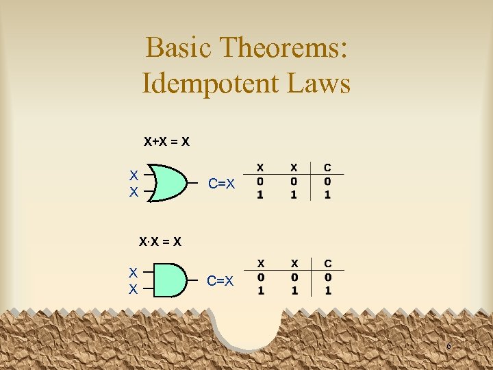 Basic Theorems: Idempotent Laws X+X = X X X C=X X·X = X X