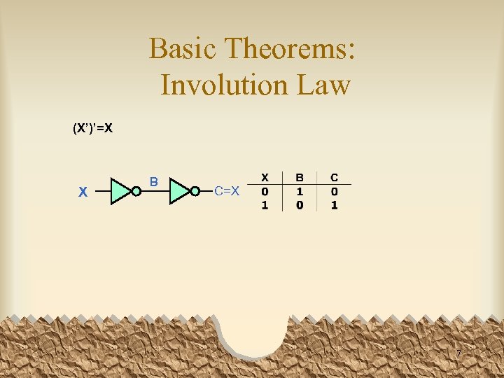 Basic Theorems: Involution Law (X’)’=X X B C=X 7 