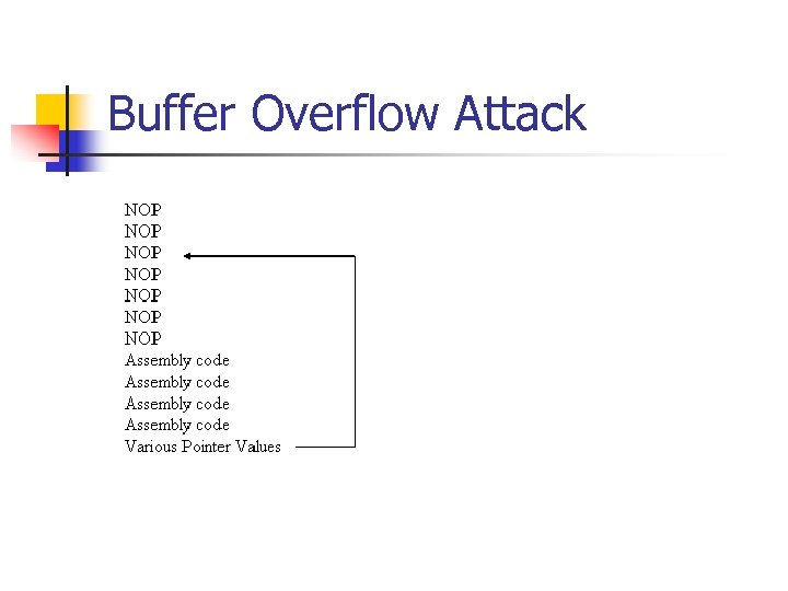Buffer Overflow Attack 