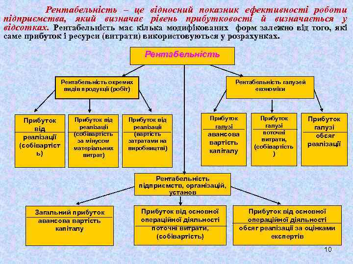 Рентабельність – це відносний показник ефективності роботи підприємства, який визначає рівень прибутковості й визначається