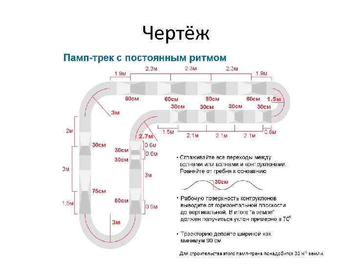 Карта памп треков