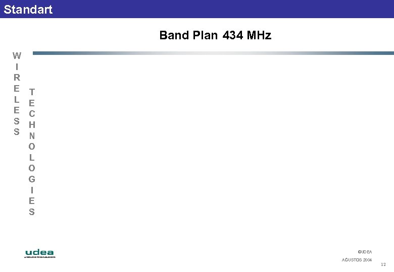 Standart Band Plan 434 MHz W I R E L E S S T