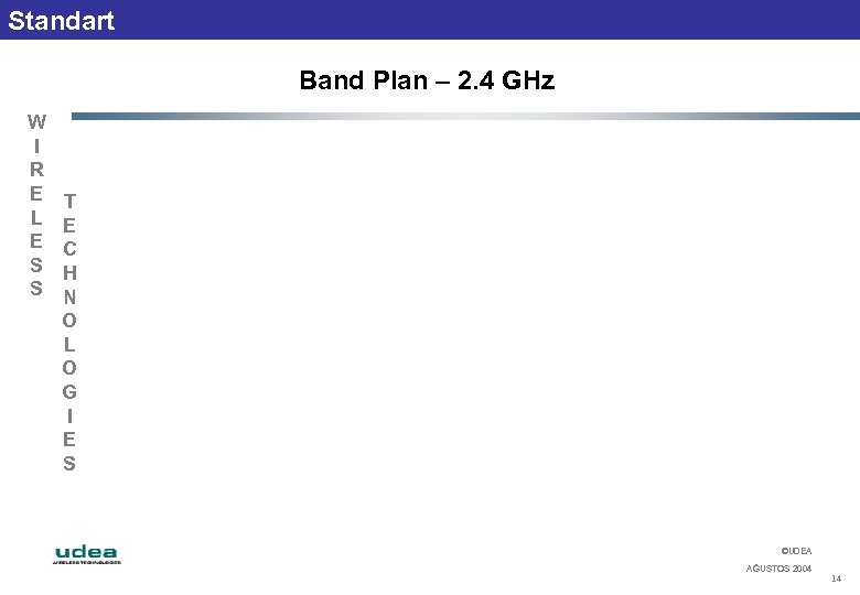 Standart Band Plan – 2. 4 GHz W I R E L E S