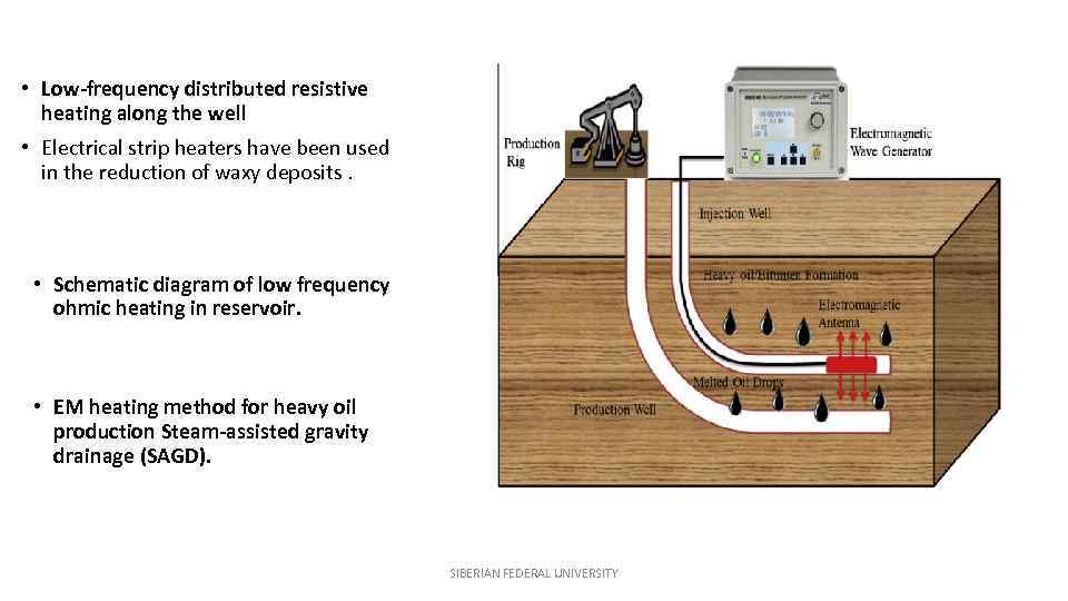  • Low-frequency distributed resistive heating along the well • Electrical strip heaters have