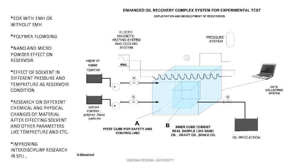 *EOR WITH EMH OR WITHOUT EMH *POLYMER FLOWDING *NANO AND MICRO POWDER EFFECT ON