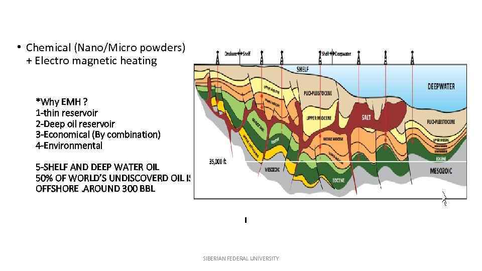  • Chemical (Nano/Micro powders) + Electro magnetic heating *Why EMH ? 1 -thin
