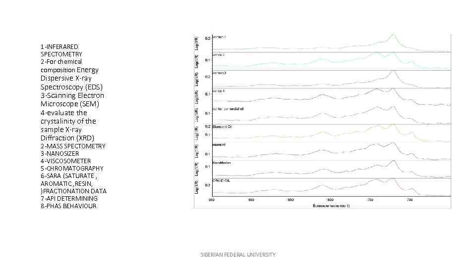 1 -INFERARED SPECTOMETRY 2 -For chemical composition Energy Dispersive X-ray Spectroscopy (EDS) 3 -Scanning