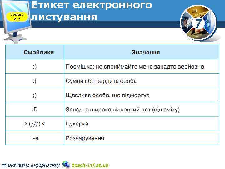 Розділ 1 § 3 Етикет електронного листування © Вивчаємо інформатику teach-inf. at. ua 7