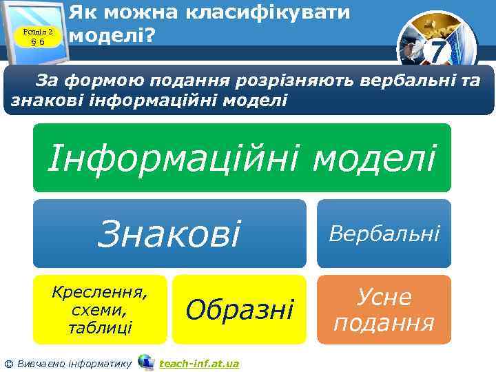 Розділ 2 § 6 Як можна класифікувати моделі? 7 За формою подання розрізняють вербальні