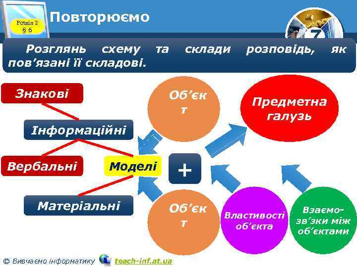 Розділ 2 § 6 Повторюємо Розглянь схему та пов’язані її складові. Знакові склади Об’єк