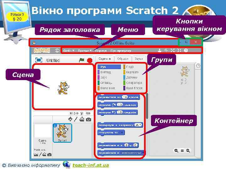 Розділ 3 § 20 Вікно програми Scratch 2 Рядок заголовка Меню Групи Сцена Контейнер