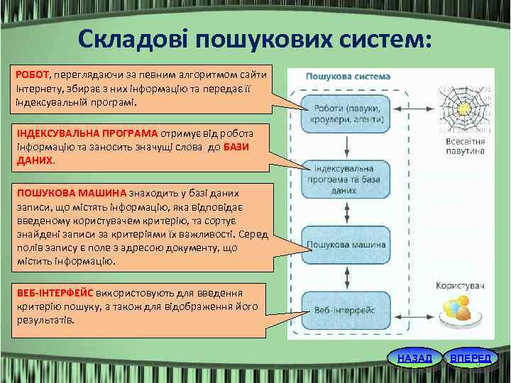 Складові пошукових систем: РОБОТ, переглядаючи за певним алгоритмом сайти Інтернету, збирає з них інформацію