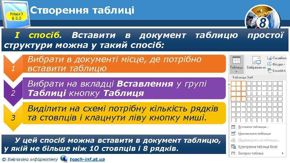 Розділ 3 § 3. 2 Створення таблиці І спосіб. Вставити в документ структури можна