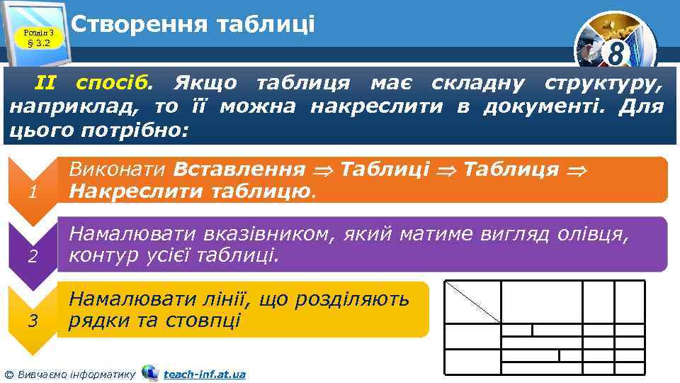 Розділ 3 § 3. 2 Створення таблиці 8 II спосіб. Якщо таблиця має складну