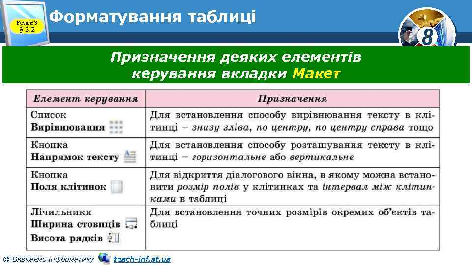 Розділ 3 § 3. 2 Форматування таблиці Призначення деяких елементів керування вкладки Макет ©