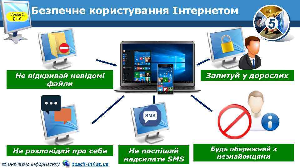 Розділ 2 § 10 Безпечне користування Інтернетом Запитуй у дорослих Не відкривай невідомі файли