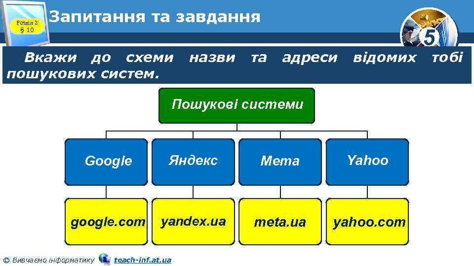 Розділ 2 § 10 Запитання та завдання Вкажи до схеми пошукових систем. назви та