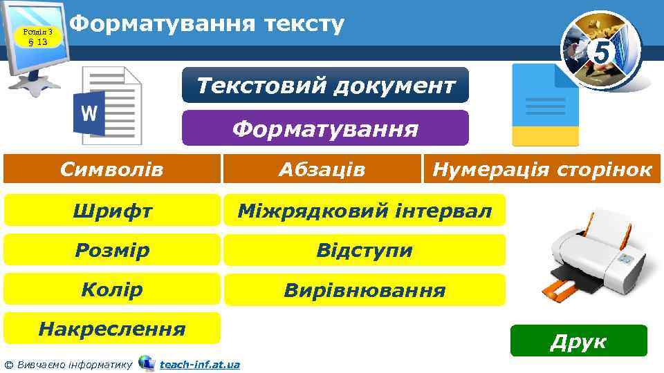 Розділ 3 § 13 Форматування тексту 5 Текстовий документ Форматування Символів Абзаців Нумерація сторінок