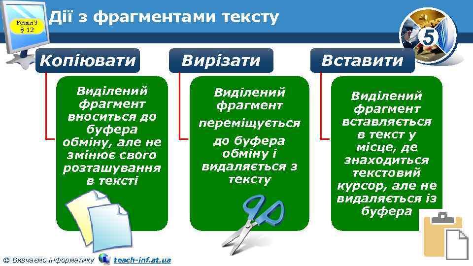 Розділ 3 § 12 Дії з фрагментами тексту Копіювати Виділений фрагмент вноситься до буфера