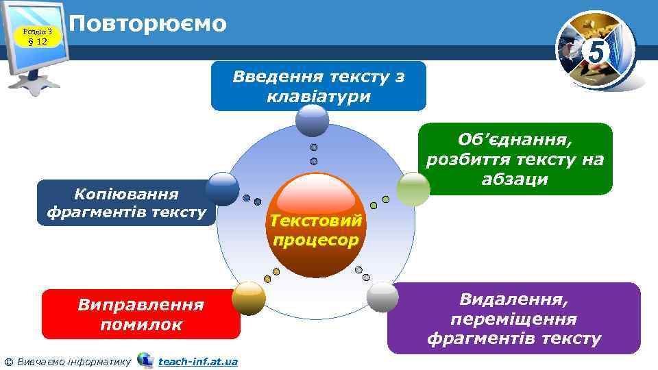 Розділ 3 § 12 Повторюємо Введення тексту з клавіатури Копіювання фрагментів тексту Виправлення помилок