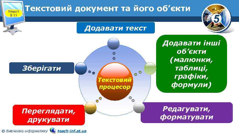 Розділ 3 § 11 Текстовий документ та його об’єкти Додавати текст Зберігати Текстовий процесор