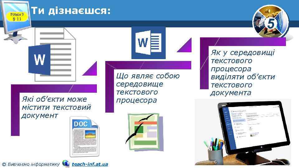 Розділ 3 § 11 Ти дізнаєшся: Які об’єкти може містити текстовий документ © Вивчаємо