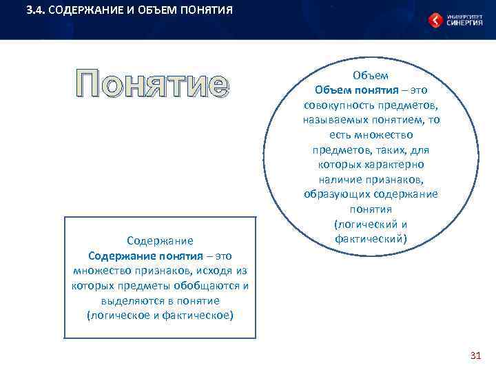 3. 4. СОДЕРЖАНИЕ И ОБЪЕМ ПОНЯТИЯ Понятие Содержание понятия – это множество признаков, исходя